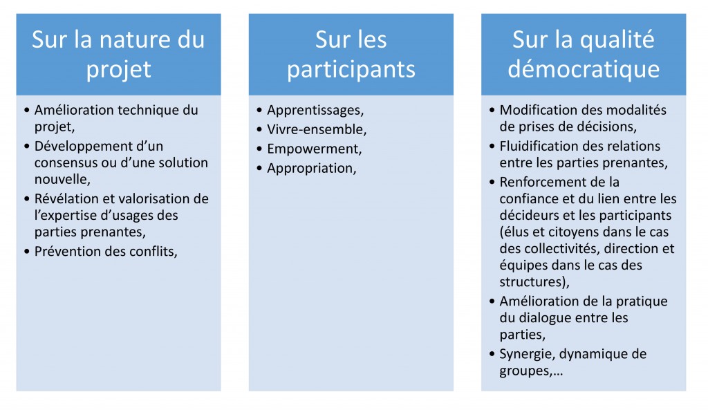 enjeux participation